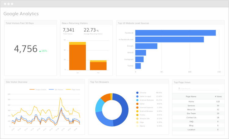 google analytics data